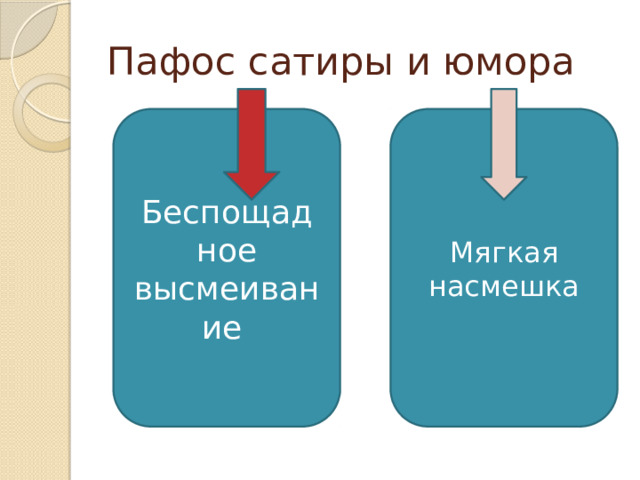 Пафос сатиры и юмора Беспощадное высмеивание Мягкая насмешка