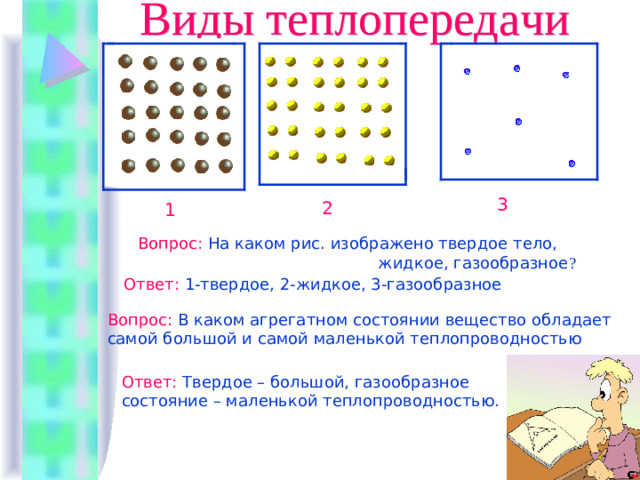 Виды теплопередачи 3 2 1 Вопрос :  На каком рис. изображено твердое тело,  жидкое, газообразное ? Ответ :  1-твердое, 2-жидкое, 3-газообразное Вопрос :  В каком агрегатном состоянии вещество обладает самой большой и самой маленькой теплопроводностью Ответ :  Твердое – большой, газообразное состояние – маленькой теплопроводностью.