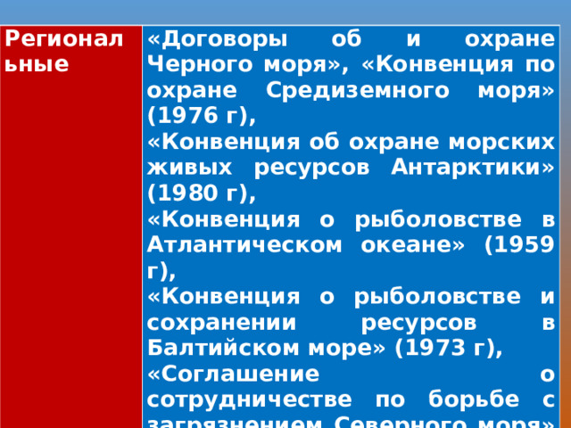Региональные «Договоры об и охране Черного моря», «Конвен­ция по охране Средиземного моря» (1976 г), «Кон­венция об охране морских живых ресурсов Антарк­тики» (1980 г), «Конвенция о рыболовстве в Атлан­тическом океане» (1959 г), «Конвенция о рыболов­стве и сохранении ресурсов в Балтийском море» (1973 г), «Соглашение о сотрудничестве по борьбе с загрязнением Северного моря» (1969 г).