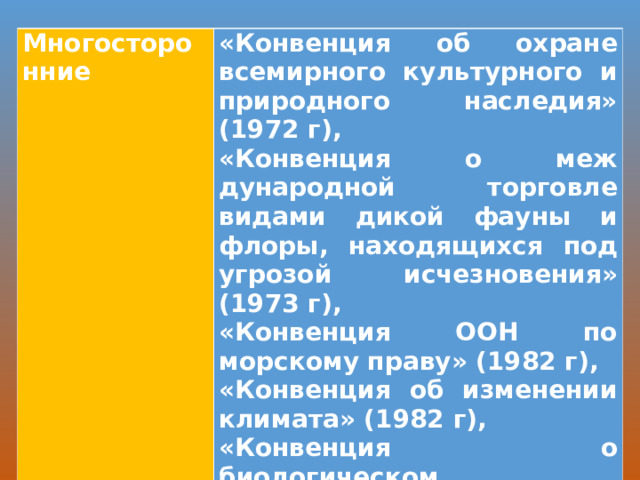 Многосторонние «Конвенция об охране всемирного культурного и природного наследия» (1972 г), «Конвенция о меж­дународной торговле видами дикой фауны и флоры, находящихся под угрозой исчезновения» (1973 г), «Конвенция ООН по морскому праву» (1982 г), «Конвенция об изменении климата» (1982 г), «Конвенция о биологическом разнообразии» (1992 г).