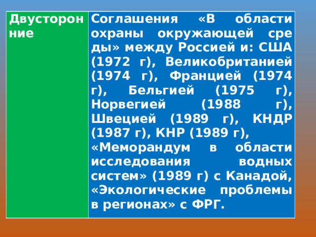 Двусторонние Соглашения «В области охраны окружающей сре­ды» между Россией и: США (1972 г), Великобрита­нией (1974 г), Францией (1974 г), Бельгией (1975 г), Норвегией (1988 г), Швецией (1989 г), КНДР (1987 г), КНР (1989 г), «Меморандум в области исследо­вания водных систем» (1989 г) с Канадой, «Экологические проблемы в регионах» с ФРГ.