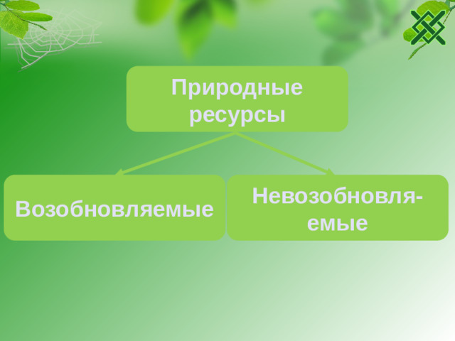 Природные ресурсы Невозобновля-емые Возобновляемые