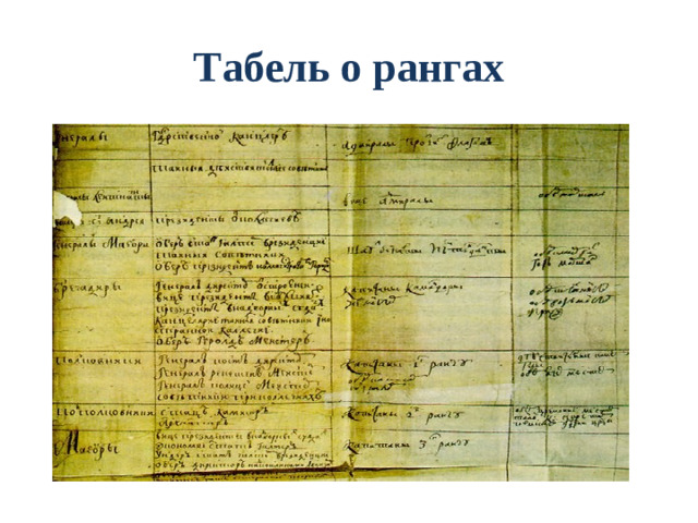Азовские походы  1695, 1696 г. Причина: борьба за выход к морю для развития международной торговли Проблема: у России нет флота Итог: Азов взят, но не решена проблема выхода к морю, т.к. Черное море было под контролем Турции, что препятствовало торговле Азов. Старинная гравюра .
