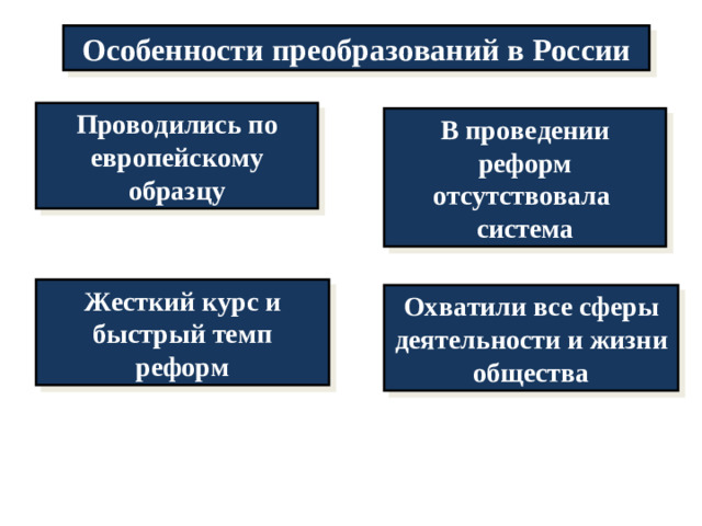 Экономические преобразования Петра I Экономические преобразования диктовались потребностями обеспечения армии в ходе Северной войны. Предприятия должны были выполнять казенный заказ. Русская мануфактура принципиально отличалась от западноевропейской не только своей тесной связью с государством, но и характером используемой рабочей силы.  Основатель династии  заводчиков Демидовых Никита Демидов сын Антуфьев (1656–1725).