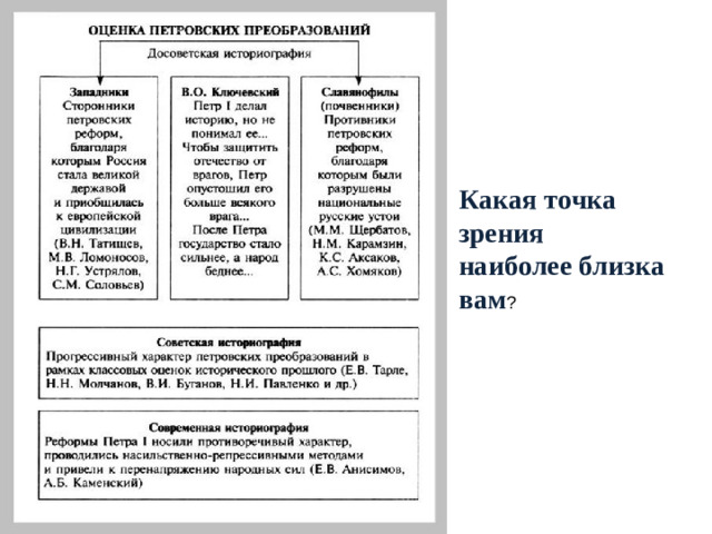 ГДЕ ВЗЯТЬ РАБОЧИХ? ГДЕ ВЗЯТЬ СРЕДСТВА НА РАЗВИТИЕ? ЗАКАЗЫ ДЛЯ АРМИИ И ФЛОТА ПРИКРЕПЛЕНИЕ КРЕСТЬЯН К МАНУФАКТУРАМ: ПРЕДОСТАВЛЕНИЕ КРЕДИТОВ КУПЦАМ, ВЛАДЕЛЬЦАМ ЗАВОДОВ, РАЗРЕШЕНИЕ СТРОИТЬ ЗАВОДЫ В ЛЮБОМ МЕСТЕ, ГДЕ БУДЕТ НАЙДЕНА ЖЕЛЕЗНАЯ РУДА ПРЕДОСТАВЛЯЮТСЯ ССУДЫ, ПРАВО БЕСПОШЛИННОЙ ТОРГОВЛИ  приписывали государственных крестьян для отработки тягла (приписные);  покупка купцами крестьян к заводам (посессионные). Собственность завода – крестьяне. КУПЦЫ ПОЛУЧАЮТ ЗАКАЗЫ ОТ ГОСУДАРСТВА В ГОРОДАХ СОЗДАЮТСЯ РЕМЕСЛЕННЫЕ ЦЕХИ 27