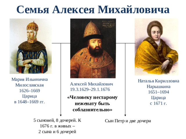 Семья Алексея Михайловича Мария Ильинична Милославская  1626–1669 Царица  в 1648–1669 гг. Наталья Кирилловна  Нарышкина 1651–1694 Царица  с 1671 г. Алексей Михайлович  19.3.1629–29.1.1676 «Человеку нестарому  неженату быть  соблазнительно» 5 сыновей, 8 дочерей. К 1676 г. в живых –  2 сына и 6 дочерей Сын Петр и две дочери