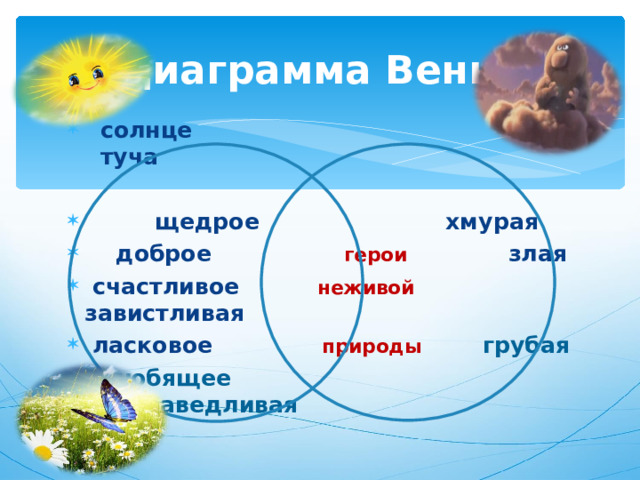 Диаграмма Венна