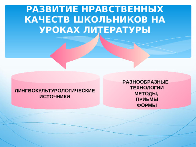 РАЗВИТИЕ НРАВСТВЕННЫХ КАЧЕСТВ ШКОЛЬНИКОВ НА УРОКАХ ЛИТЕРАТУРЫ ЛИНГВОКУЛЬТУРОЛОГИЧЕСКИЕ ИСТОЧНИКИ РАЗНООБРАЗНЫЕ ТЕХНОЛОГИИ МЕТОДЫ, ПРИЕМЫ ФОРМЫ