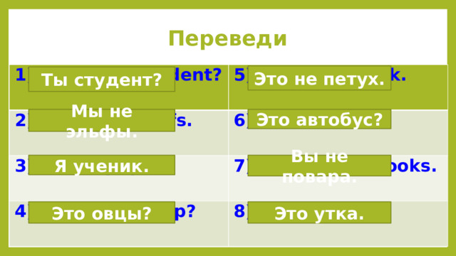 Переведи 1) Are you a student?  5) It is not a cock. 2) We are not elfs.  6) Is it a bus? 3) I am a pupil. 4) Are they sheep? 7) You are not cooks. 8) It is a duck. Это не петух. Ты студент? Мы не эльфы. Это автобус? Я ученик. Вы не повара. Это овцы? Это утка.