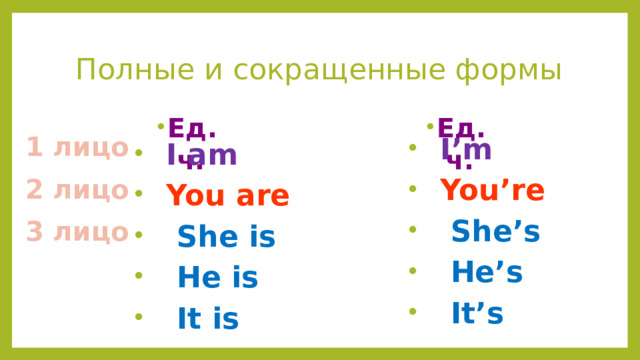 Полные и сокращенные формы Ед.ч. Ед.ч.   1 лицо  I’m  You’re  She’s  He’s  It’s  I am  You are  She is  He is  It is 2 лицо 3 лицо