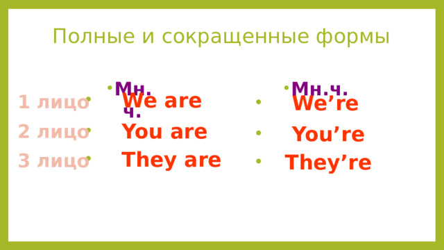 Полные и сокращенные формы   Мн.ч. Мн.ч.   We are  You are  They are 1 лицо  We’re  You’re  They’re 2 лицо 3 лицо