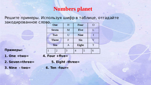 Numbers planet Решите примеры. Используя шифр в таблице, отгадайте закодированное слово. Примеры: One +two=    4. Four +five= Seven+three=   5. Eight -three= Nine - two=   6. Ten -four= One Seven H M Two Four O Five U Three L F Nine Ten A I Six Y Eight T 1 2 3 4 5 6