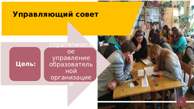 Управляющий совет Цель: стратегическое управление образовательной организацией Регламентированные формы взаимодействия — это такие формы взаимодействия, рамки и сущность которых определены в законодательных актах и в локальных нормативных документах образовательной организации. Они проявляются в совместном управлении педагогами и родителями воспитательным процессом, в совместной экспертизе данного процесса, в профессиональном консультировании друг друга. К регламентированным формам взаимодействия относится управляющий совет. 10 11