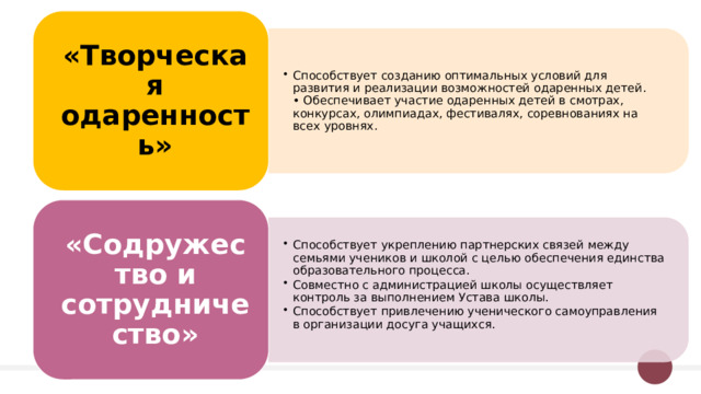 Способствует созданию оптимальных условий для развития и реализации возможностей одаренных детей.  • Обеспечивает участие одаренных детей в смотрах, конкурсах, олимпиадах, фестивалях, соревнованиях на всех уровнях. Способствует созданию оптимальных условий для развития и реализации возможностей одаренных детей.  • Обеспечивает участие одаренных детей в смотрах, конкурсах, олимпиадах, фестивалях, соревнованиях на всех уровнях. Способствует укреплению партнерских связей между семьями учеников и школой с целью обеспечения единства образовательного процесса. Совместно с администрацией школы осуществляет контроль за выполнением Устава школы. Способствует привлечению ученического самоуправления в организации досуга учащихся.     Способствует укреплению партнерских связей между семьями учеников и школой с целью обеспечения единства образовательного процесса. Совместно с администрацией школы осуществляет контроль за выполнением Устава школы. Способствует привлечению ученического самоуправления в организации досуга учащихся.