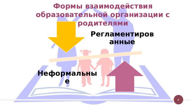 Формы взаимодействия образовательной организации с родителями Регламентированные Неформальные Формы взаимодействия образовательной организации с родителями условно можно разделить на регламентированные и неформальные. 6