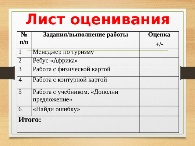 Лист оценивания № п/п Задания/выполнение работы 1 Менеджер по туризму 2 Оценка +/- Ребус «Африка»   3 4 Работа с физической картой   Работа с контурной картой   5   Работа с учебником. «Дополни предложение» 6 «Найди ошибку»   Итого:    