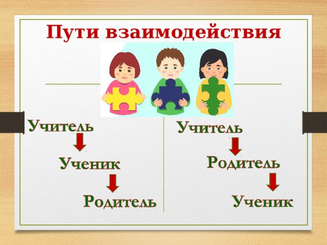 Пути взаимодействия