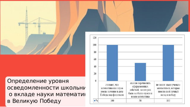 Определение уровня осведомленности школьников  о вкладе науки математики в Великую Победу