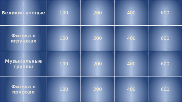 Великие учёные Физика в игрушках 100 100 Музыкальные группы 200 Физика в природе 400 600 100 200 100 200 400 600 400 200 400 600 600
