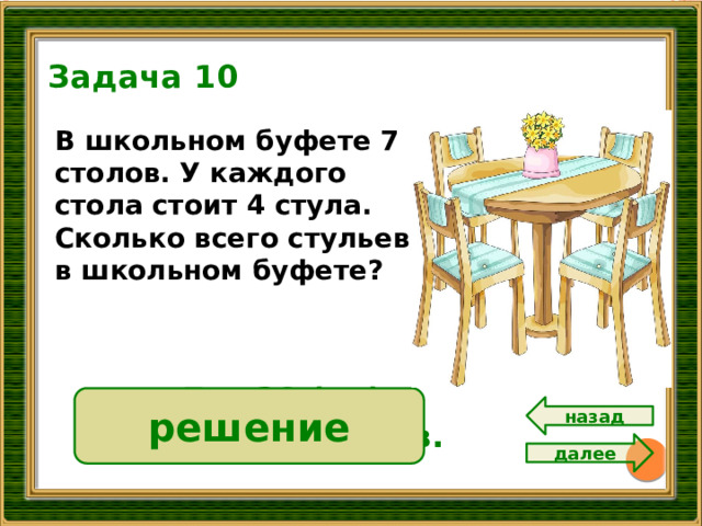 Задача 10 В школьном буфете 7 столов. У каждого стола стоит 4 стула. Сколько всего стульев в школьном буфете?  12 4 • 7 = 28 ( с.)  Ответ: 28 стульев. решение назад далее