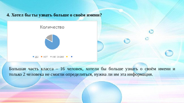 4. Хотел бы ты узнать больше о своём имени? Большая часть класса – 16 человек, хотели бы больше узнать о своём имени и только 2 человека не смогли определиться, нужна ли им эта информация.
