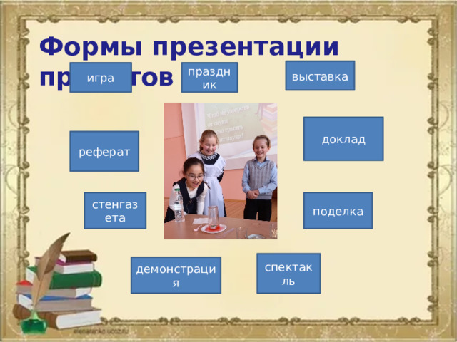 Формы презентации проектов выставка игра праздник доклад реферат стенгазета поделка спектакль демонстрация