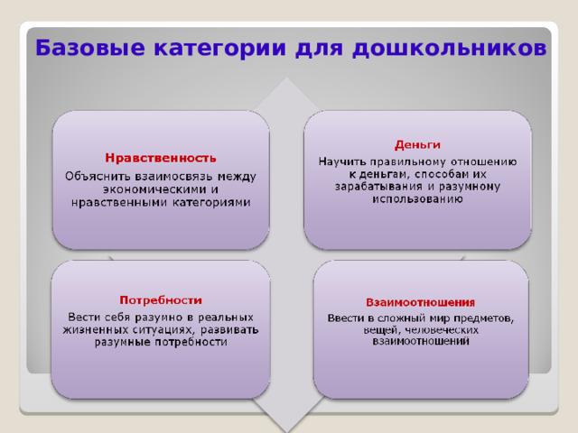 Базовые категории для дошкольников