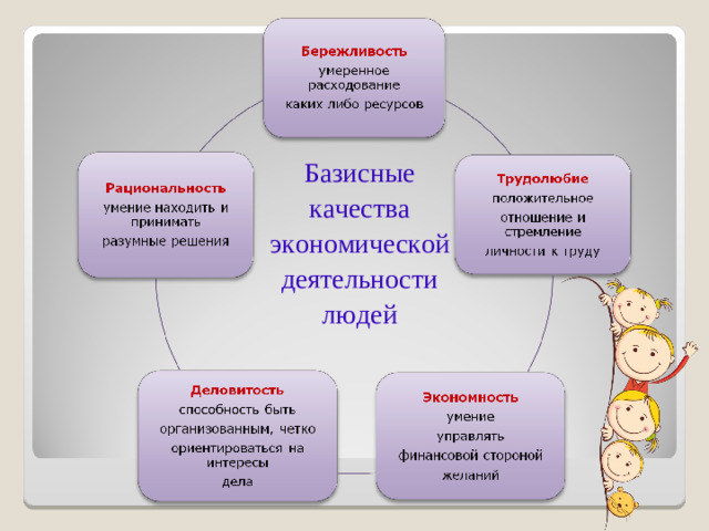 Базисные качества экономической деятельности людей