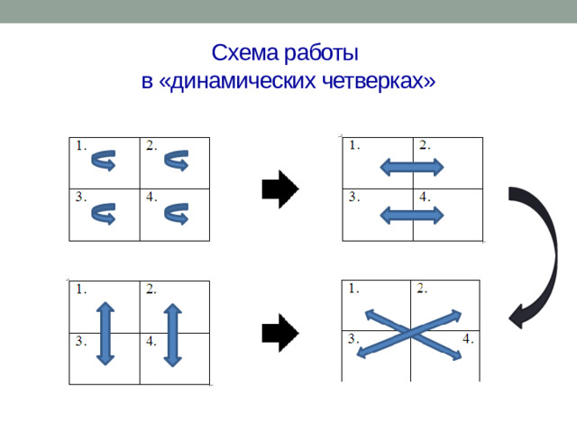 Схема работы  в «динамических четверках»