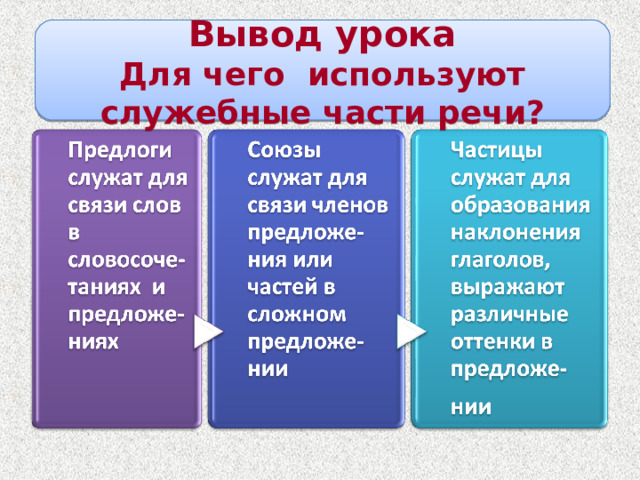 Вывод урока Для чего используют служебные части речи?