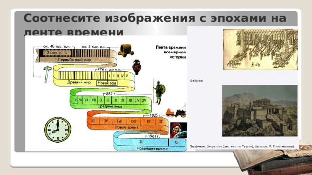Соотнесите изображения с эпохами на ленте времени