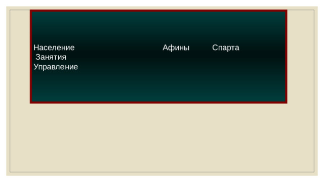 Население Афины Спарта  Занятия Управление