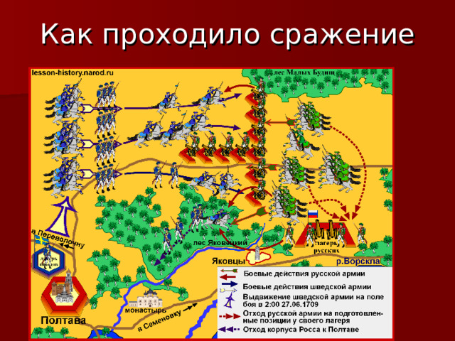 Как проходило сражение