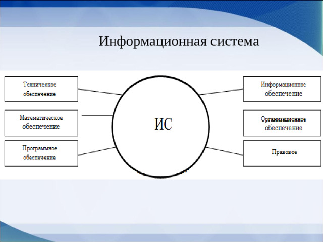 Информационная система