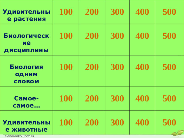 Удивительные растения   Биологические дисциплины  100 100  200  Биология одним словом  100  200  Самое-самое…  300  Удивительные животные  300  400  200  100  200  100  300  400  500  200  400  500  300  500  400  300  400  500  500