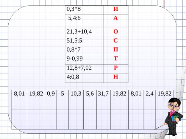 0,3*8 И  5,4:6 А 21,3+10,4 О 51,5:5 С 0,8*7 П 9-0,99 Т 12,8+7,02 Р 4:0,8 Н 8,01 19,82 0,9 5 10,3 5,6 31,7 19,82 8,01 2,4 19,82