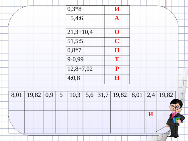 0,3*8 И  5,4:6 А 21,3+10,4 О 51,5:5 С 0,8*7 П 9-0,99 Т 12,8+7,02 4:0,8 Р Н 8,01 19,82 0,9 5 10,3 5,6 31,7 19,82 8,01 2,4 19,82 И