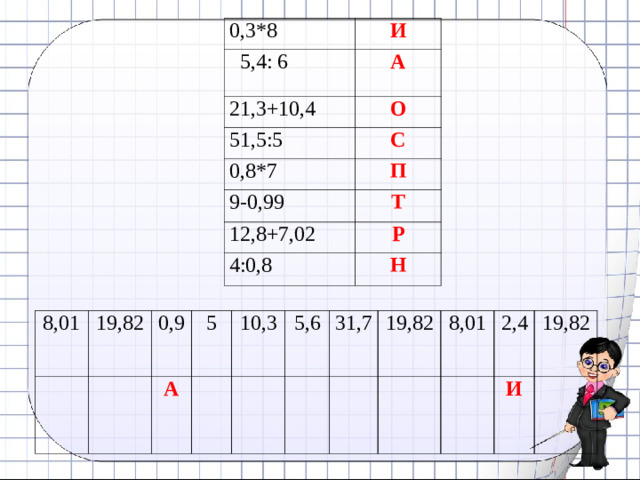0,3*8 И  5,4: 6 А 21,3+10,4 О 51,5:5 С 0,8*7 П 9-0,99 Т 12,8+7,02 4:0,8 Р Н 8,01 19,82 0,9 5 А  10,3 5,6 31,7 19,82 8,01 2,4 19,82 И