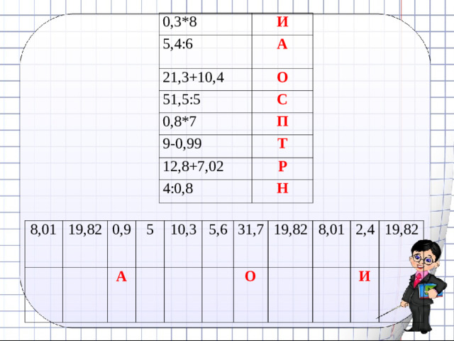 0,3*8 И 5,4:6 А 21,3+10,4 О 51,5:5 С 0,8*7 П 9-0,99 Т 12,8+7,02 Р 4:0,8 Н 8,01 19,82 0,9 5 А  10,3 5,6 31,7 19,82 О  8,01 2,4 19,82 И