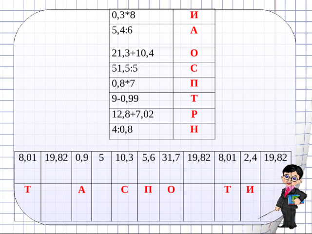 0,3*8 И 5,4:6 А 21,3+10,4 О 51,5:5 С 0,8*7 П 9-0,99 Т 12,8+7,02 Р 4:0,8 Н 8,01 Т 19,82 0,9 5 А  10,3 С  5,6 31,7 П  19,82 О  8,01 Т 2,4 19,82 И