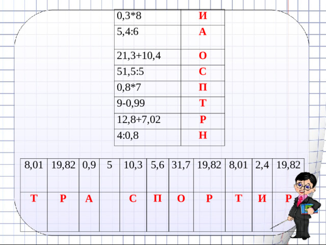 0,3*8 И 5,4:6 А 21,3+10,4 О 51,5:5 С 0,8*7 П 9-0,99 Т 12,8+7,02 Р 4:0,8 Н 8,01 Т 19,82 Р  0,9 А  5 10,3 С  5,6 31,7 П  19,82 О  8,01 Р  Т 2,4 19,82 И Р