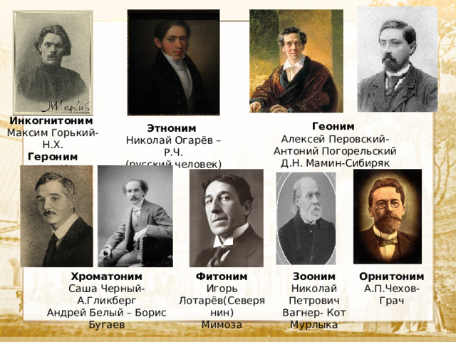 Инкогнитоним Максим Горький-Н.Х. Героним  Дон Кихот Геоним Алексей Перовский- Антоний Погорельский Д.Н. Мамин-Сибиряк Этноним Николай Огарёв – Р.Ч. (русский человек) Хроматоним Фитоним Зооним Орнитоним Саша Черный-А.Гликберг Игорь Лотарёв(Северянин) Николай Петрович Вагнер- Кот Мурлыка А.П.Чехов- Андрей Белый – Борис Бугаев Мимоза Грач