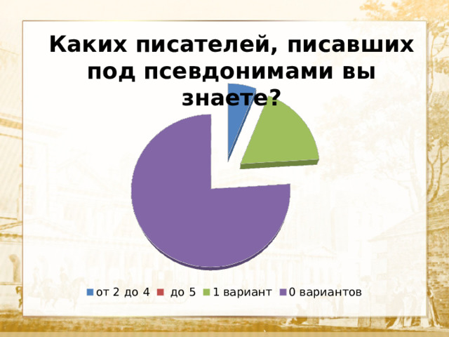 Каких писателей, писавших под псевдонимами вы знаете?