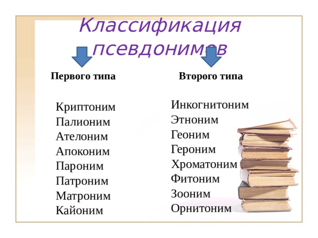 Классификация псевдонимов Первого типа Второго типа Инкогнитоним Этноним Геоним Героним Хроматоним Фитоним Зооним Орнитоним Криптоним Палионим Ателоним Апоконим Пароним Патроним Матроним Кайоним