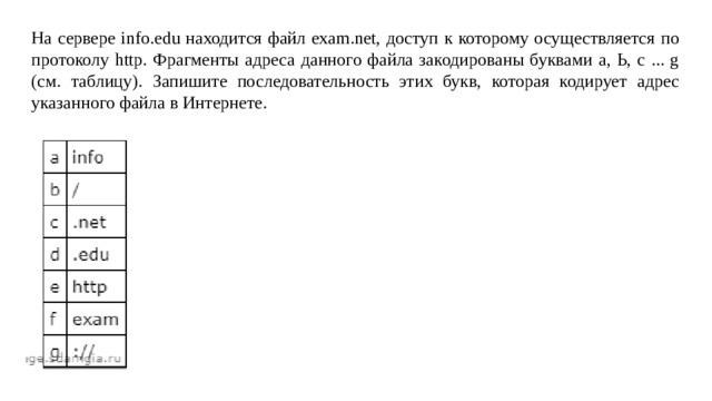На сервере info.edu находится файл exam.net, доступ к которому осуществляется по протоколу http. Фрагменты адреса данного файла закодированы буквами а, Ь, с ... g (см. таблицу). Запишите последовательность этих букв, которая кодирует адрес указанного файла в Интернете.