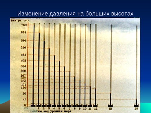 Изменение давления на больших высотах