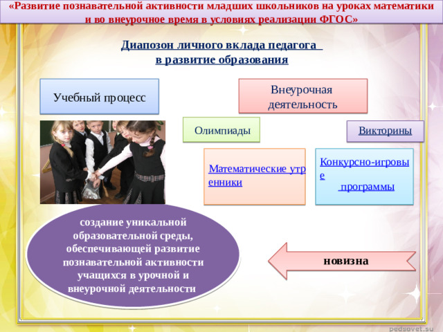 «Развитие познавательной активности младших школьников на уроках математики и во внеурочное время в условиях реализации ФГОС»   Диапозон личного вклада педагога в развитие образования Внеурочная Учебный процесс деятельность Олимпиады Викторины  Конкурсно-игровые программы Математические утренники создание уникальной образовательной среды, обеспечивающей развитие познавательной активности учащихся в урочной и внеурочной деятельности новизна