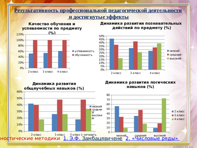 Результативность профессиональной педагогической деятельности  и достигнутые эффекты Динамика развития познавательных действий по предмету (%)  Качество обучения и успеваемости по предмету (%) Динамика развития логических навыков (%) Динамика развития общеучебных навыков (%) Диагностические методики 1. Э.Ф. Замбацявичене  2. «Числовые ряды»