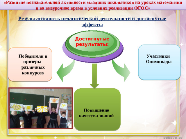 «Развитие познавательной активности младших школьников на уроках математики и во внеурочное время в условиях реализации ФГОС»   Результативность педагогической деятельности и достигнутые эффекты Достигнутые результаты: Участники Олимпиады Победители и призеры различных конкурсов Повышение качества знаний 13