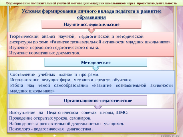 Формирование положительной учебной мотивации младших школьников через проектную деятельность Условия формирования личного вклада педагога в развитие образования Научно-исследовательские Теоретический анализ научной, педагогической и методической литературы по теме «Развитие познавательной активности младших школьников». Изучение передового педагогического опыта. Изучение нормативных документов. Методические Составление учебных планов и программ. Использование ведущих форм, методов и средств обучения. Работа над темой самообразования «Развитие познавательной активности младших школьников» Организационно-педагогические Выступление на Педагогическом советах школы, ШМО. Проведение открытых уроков, семинаров. Наблюдение за познавательной деятельностью учащихся. Психолого - педагогическая диагностика .